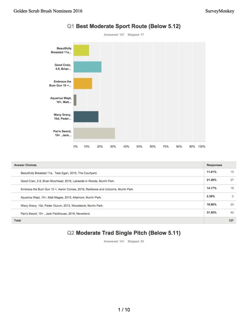 results2016-gsb-awards